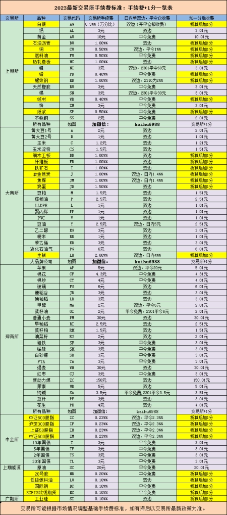 国内助孕机构有哪些公司（最新期货品种）2020年期货品种，